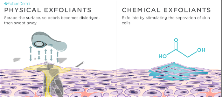 Physical vs Chemical Exfoliation - Peels vs scrubs - which is better and the difference