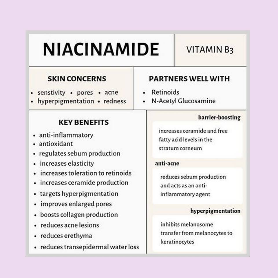 Niacinamide skin benefits, before after, acne, uneven skin tone, pigmentation, melasma, fine lines, oily, dry, sensitive skin.