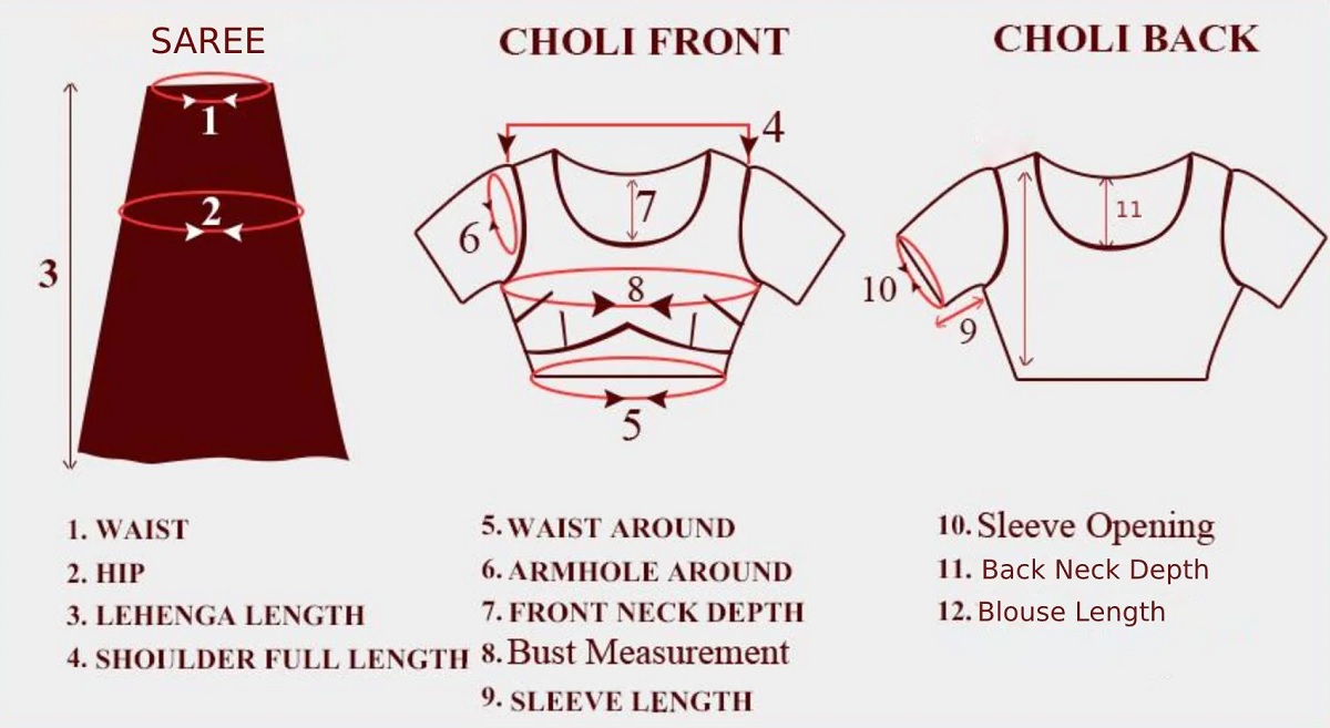 Length of blouse - guide